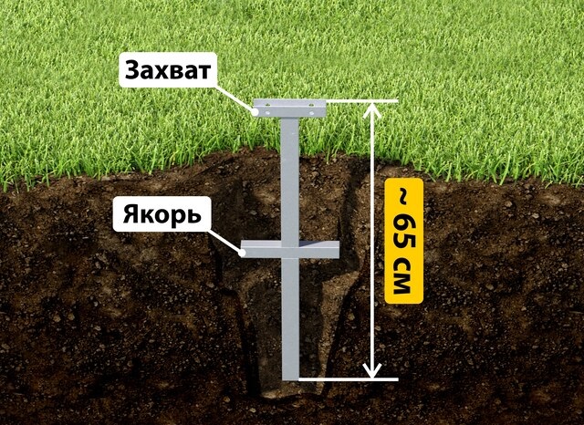 Купить якорные сваи для теплицы от производителя - лучшая цена в Верхней Пышме от 2622 руб